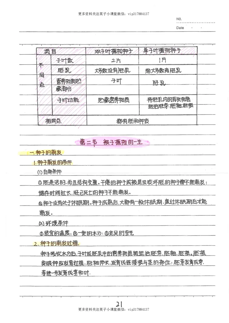9）中考生物状元笔记（154页）_赠送小初高学霸笔记等_赠_中考状元笔记