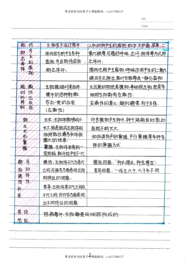 9）中考生物状元笔记（154页）_赠送小初高学霸笔记等_赠_中考状元笔记