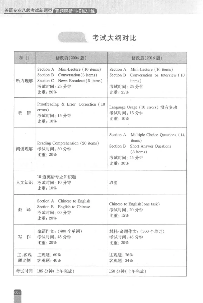 《英语专业八级考试模拟训练》刘宝权_2025专四专八真题及备考资料_2025专八备考资料_2025专八预测押题卷_2024专八模拟试题集_刘宝权-新题型专八模拟训练