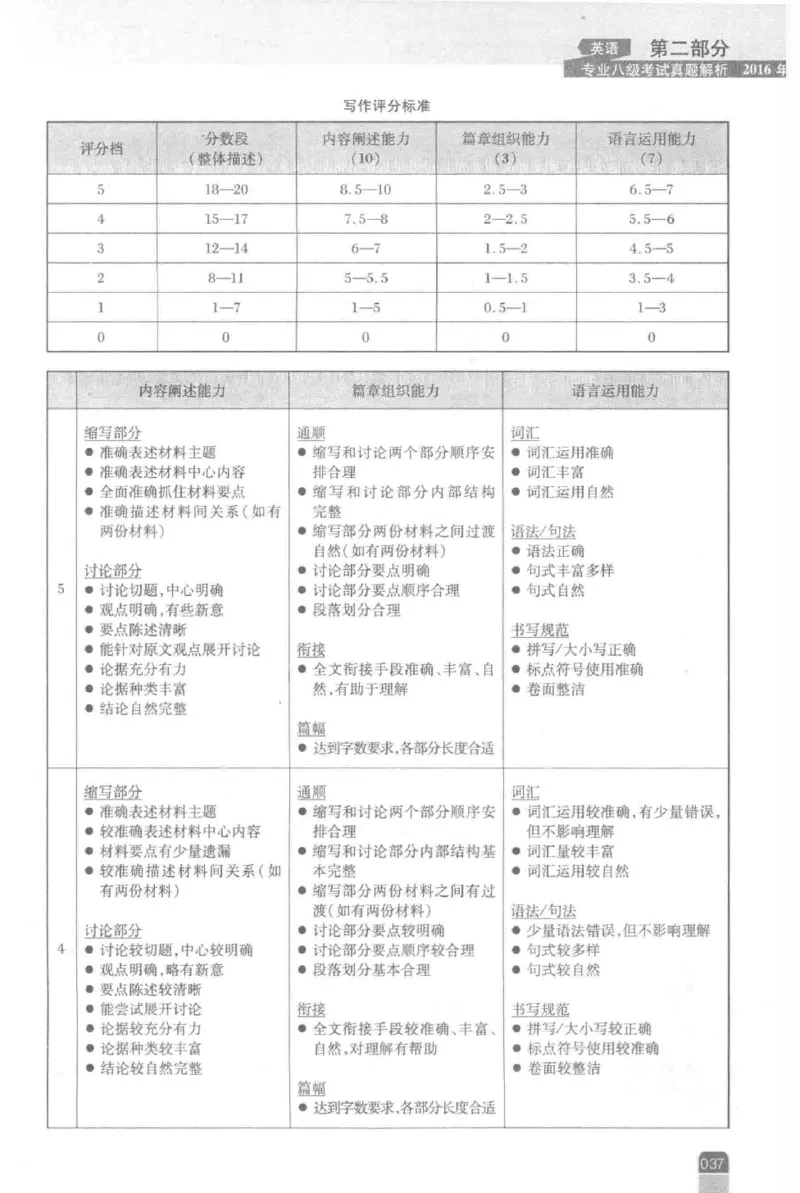 《英语专业八级考试模拟训练》刘宝权_2025专四专八真题及备考资料_2025专八备考资料_2025专八预测押题卷_2024专八模拟试题集_刘宝权-新题型专八模拟训练