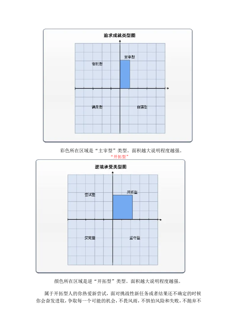 大学生职业生涯规划视觉传达专业_E6-职业规划_89视觉传达设计专业