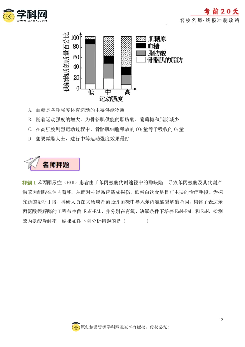 生物（四）-2024年高考考前20天终极冲刺攻略_2024高考押题卷_62024学科网全系列_21学科网高考考前终极攻略_生物-2024年高考考前20天终极冲刺攻略