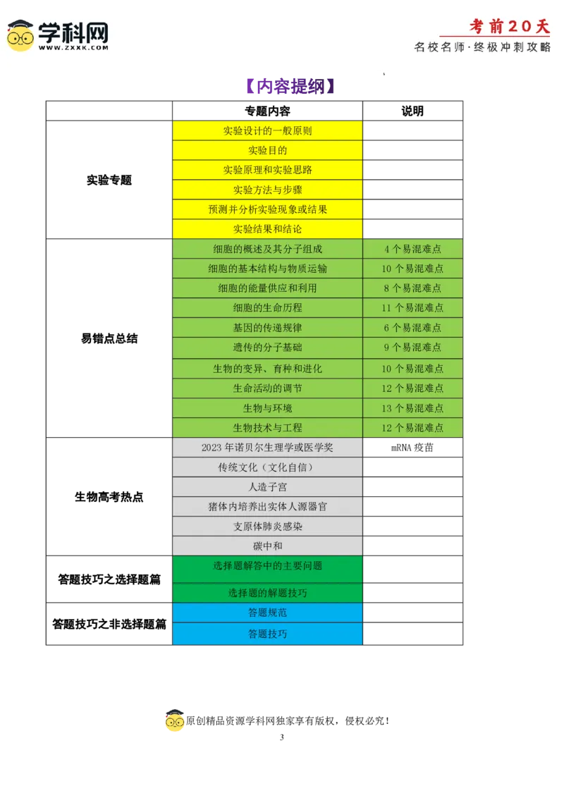 生物（四）-2024年高考考前20天终极冲刺攻略_2024高考押题卷_62024学科网全系列_21学科网高考考前终极攻略_生物-2024年高考考前20天终极冲刺攻略