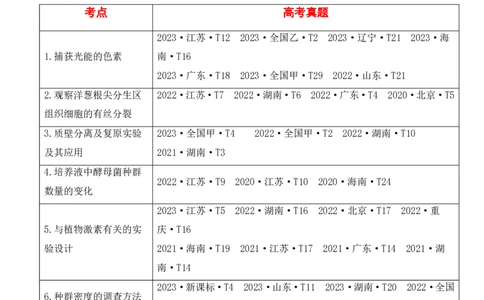 生物（四）-2024年高考考前20天终极冲刺攻略_2024高考押题卷_62024学科网全系列_21学科网高考考前终极攻略_生物-2024年高考考前20天终极冲刺攻略