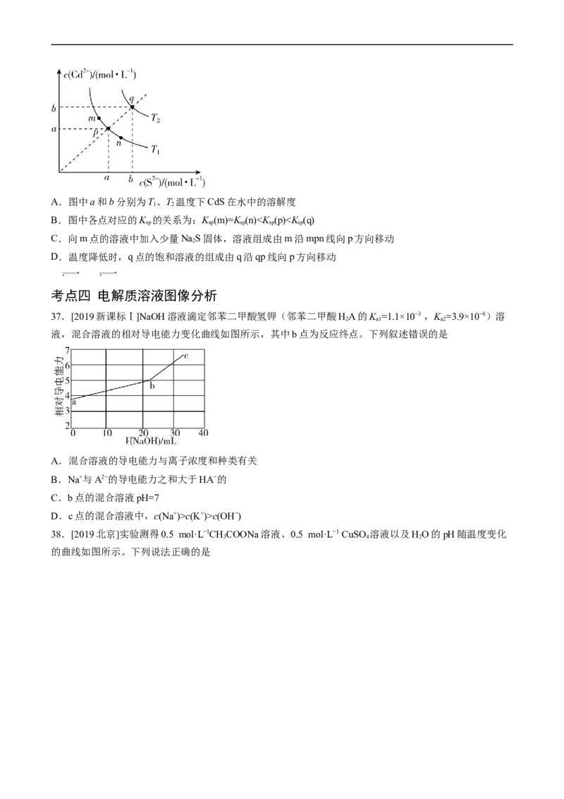 专题10水溶液中的离子反应与平衡-五年（2019-2023）高考化学真题分项汇编（全国通用）（原卷版）_赠送：2008-2024全套高考真题_高考化学真题