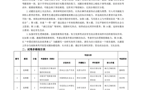 政治-皖豫联盟高三一联多维细目表+命题报告(1)_2023年10月_0210月合集_2024届安徽省天一皖豫名校联盟高三上学期第一次大联考_2024届安徽省天一皖豫名校联盟高三上学期第一次大联考政治