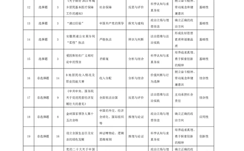 政治-皖豫联盟高三一联多维细目表+命题报告(1)_2023年10月_0210月合集_2024届安徽省天一皖豫名校联盟高三上学期第一次大联考_2024届安徽省天一皖豫名校联盟高三上学期第一次大联考政治