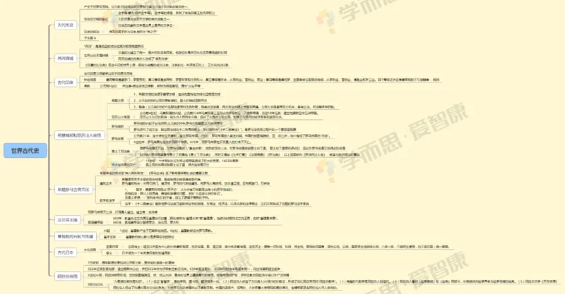 世界古代史_赠送小初高学霸笔记等_赠_思维导图_初中9科思维导图_历史思维导图