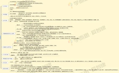 世界古代史_赠送小初高学霸笔记等_赠_思维导图_初中9科思维导图_历史思维导图