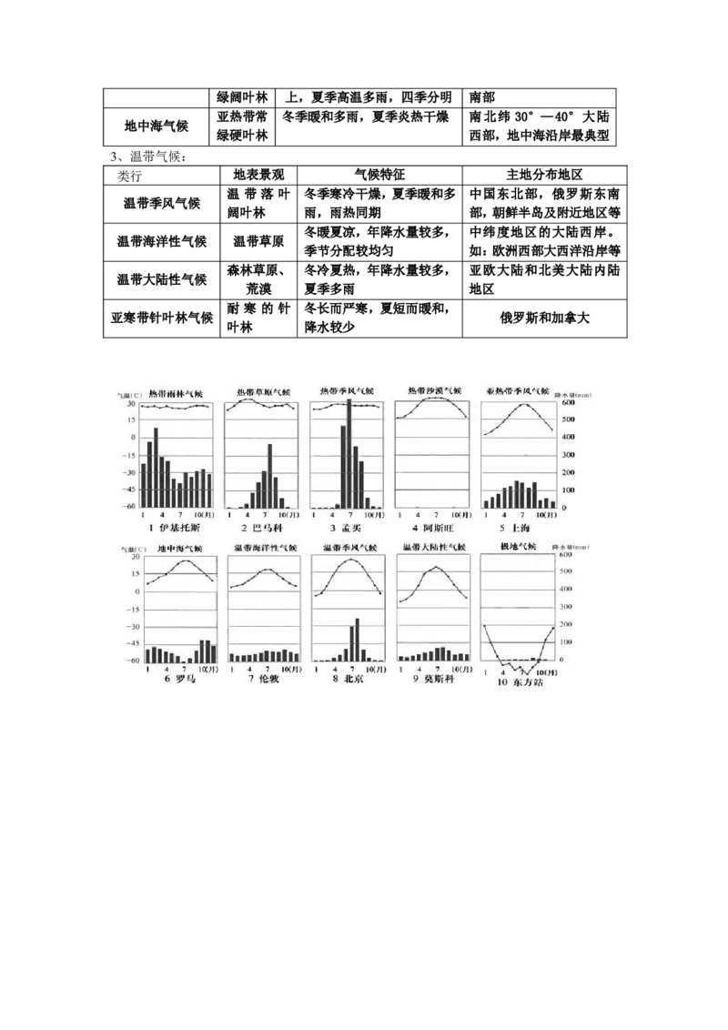 品优教学2018年中考地理复习提纲(精品)_赠送小初高学霸笔记等_小初高知识点_小初高知识点_中考地理知识点