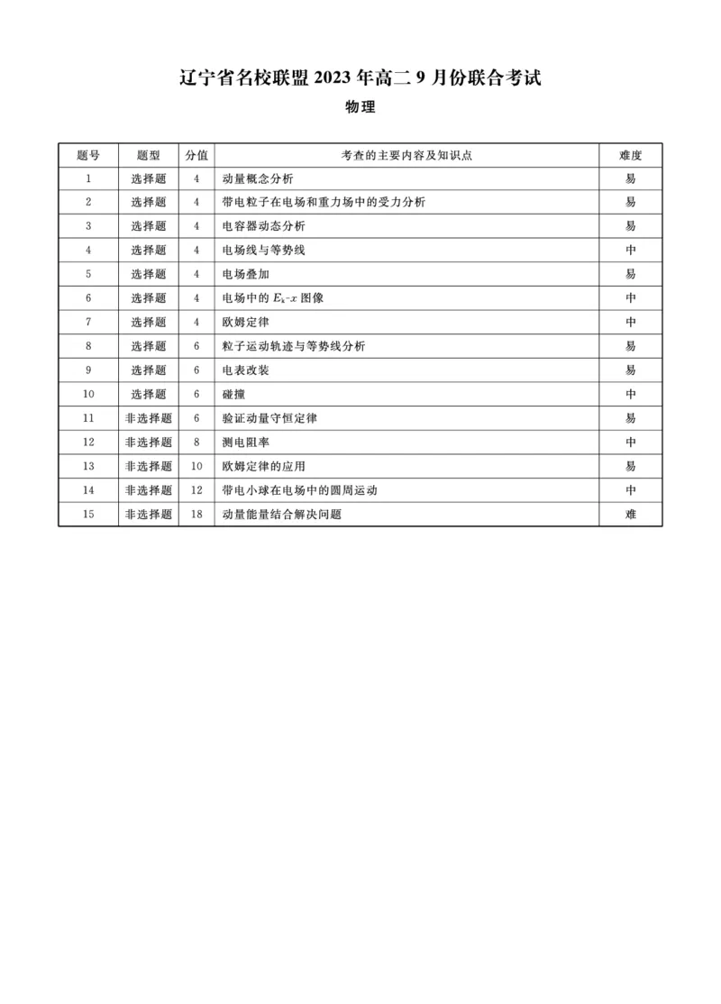 辽宁省名校联盟2023-2024学年高二上学期9月联合考试物理答案_2023年9月_01每日更新_11号_高二2024辽宁省名校联盟高二上学期9月联合考试