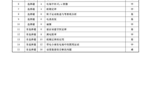 辽宁省名校联盟2023-2024学年高二上学期9月联合考试物理答案_2023年9月_01每日更新_11号_高二2024辽宁省名校联盟高二上学期9月联合考试