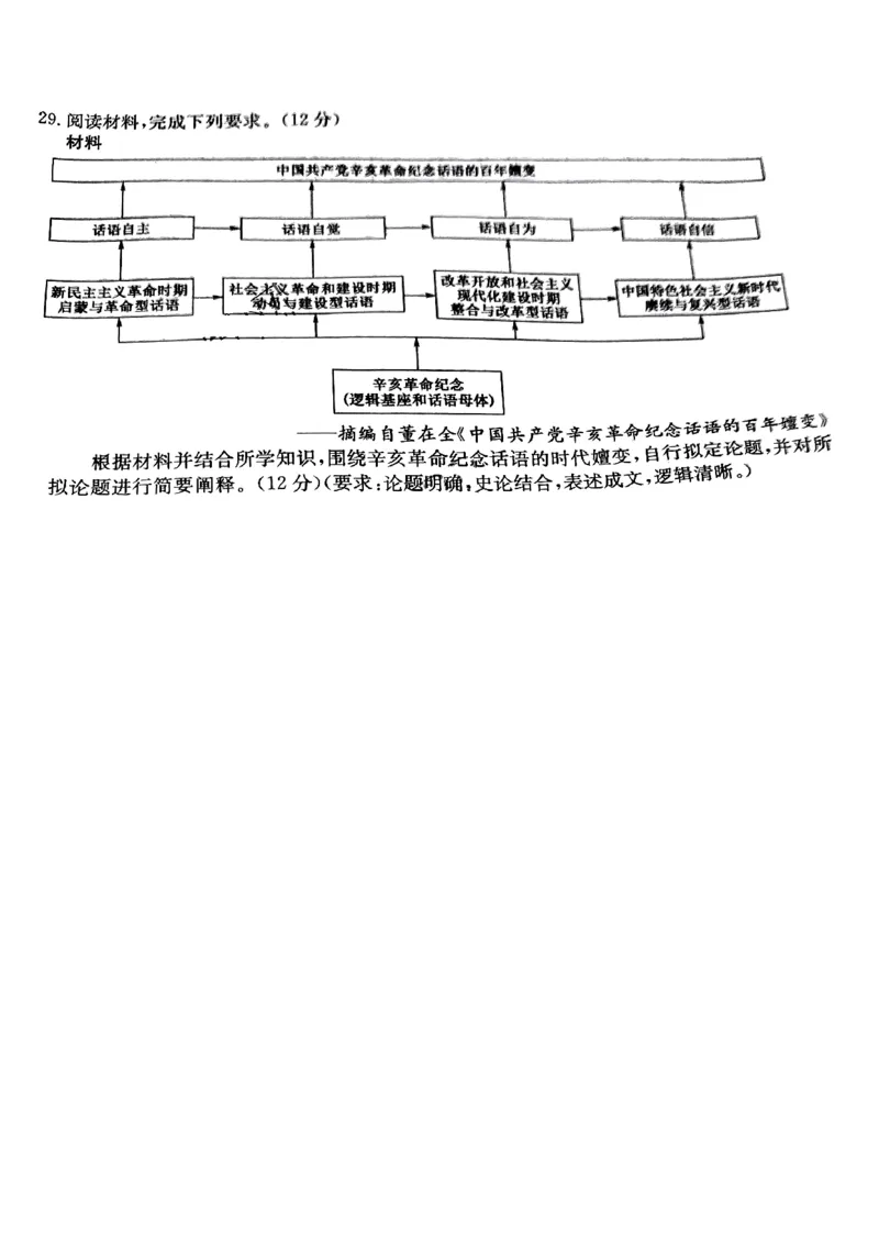 河南省TOP二十名校2024届高三上学期调研考试（四）历史(1)_2023年10月_01每日更新_18号_2024届河南省TOP二十名校高三上学期调研考试（四）