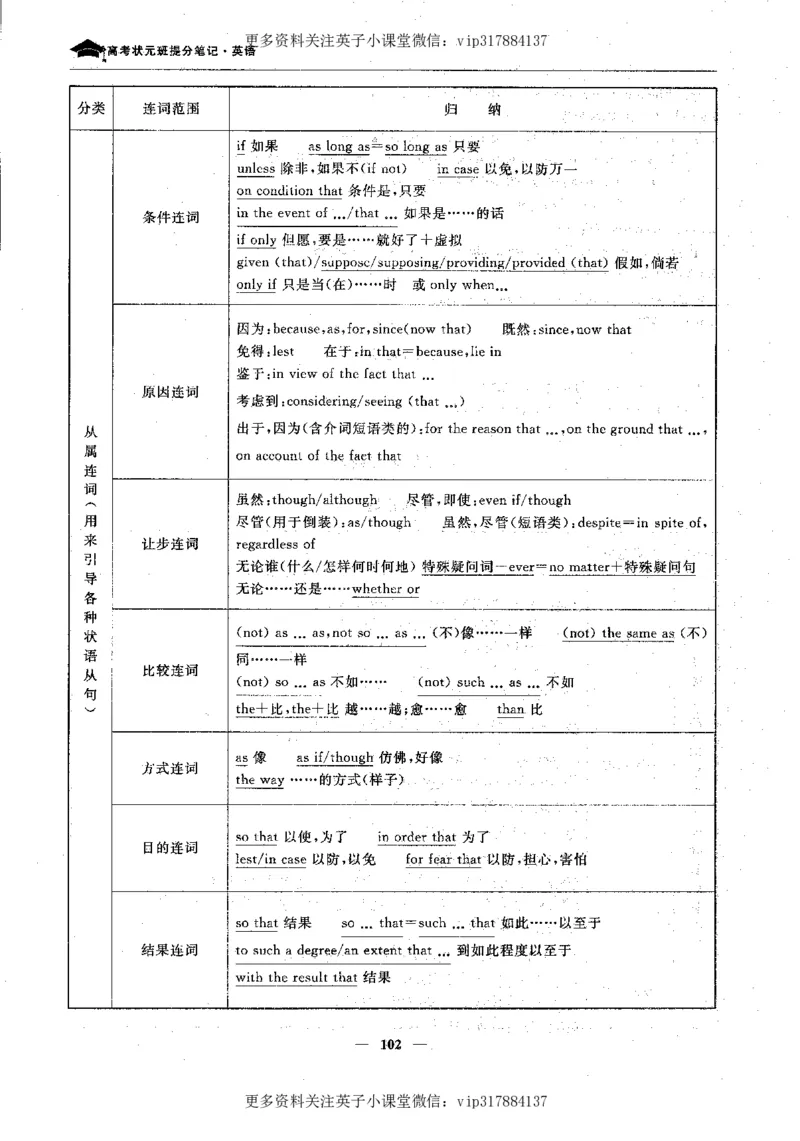英语状元笔记高中-340页_赠送小初高学霸笔记等_赠_高考状元笔记
