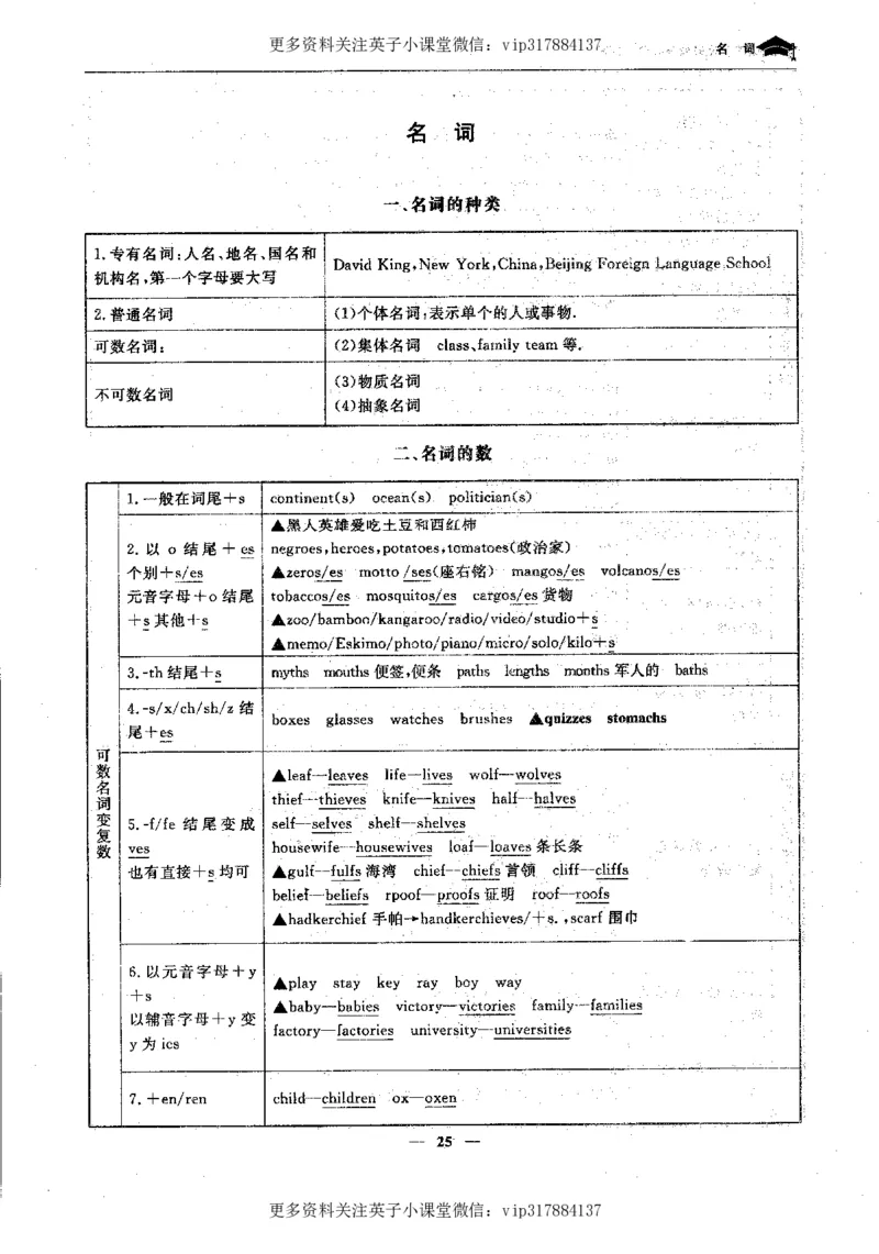英语状元笔记高中-340页_赠送小初高学霸笔记等_赠_高考状元笔记