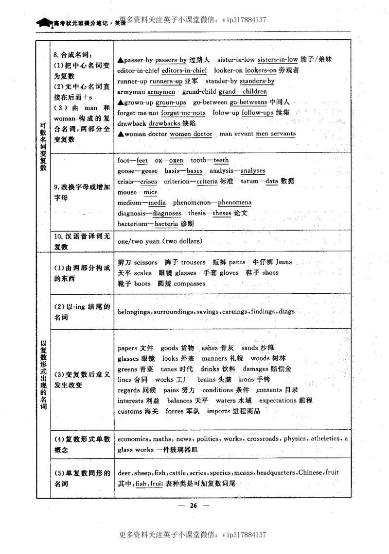 英语状元笔记高中-340页_赠送小初高学霸笔记等_赠_高考状元笔记