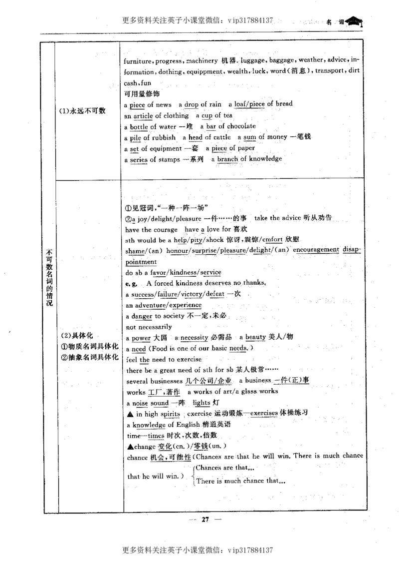 英语状元笔记高中-340页_赠送小初高学霸笔记等_赠_高考状元笔记