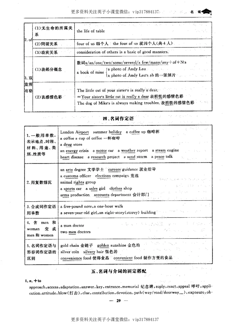 英语状元笔记高中-340页_赠送小初高学霸笔记等_赠_高考状元笔记