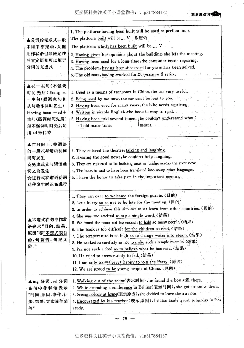 英语状元笔记高中-340页_赠送小初高学霸笔记等_赠_高考状元笔记