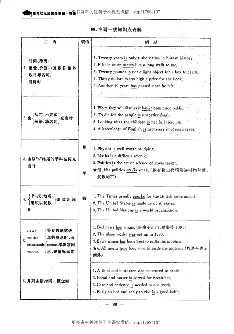 英语状元笔记高中-340页_赠送小初高学霸笔记等_赠_高考状元笔记
