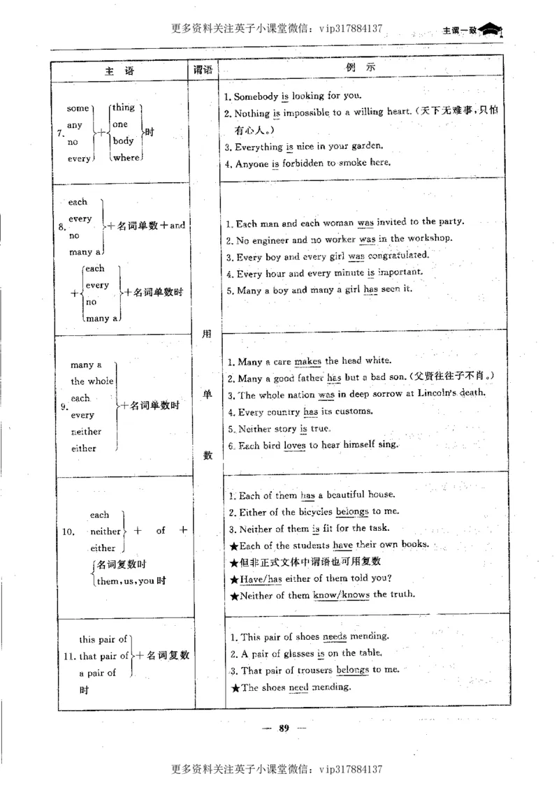 英语状元笔记高中-340页_赠送小初高学霸笔记等_赠_高考状元笔记