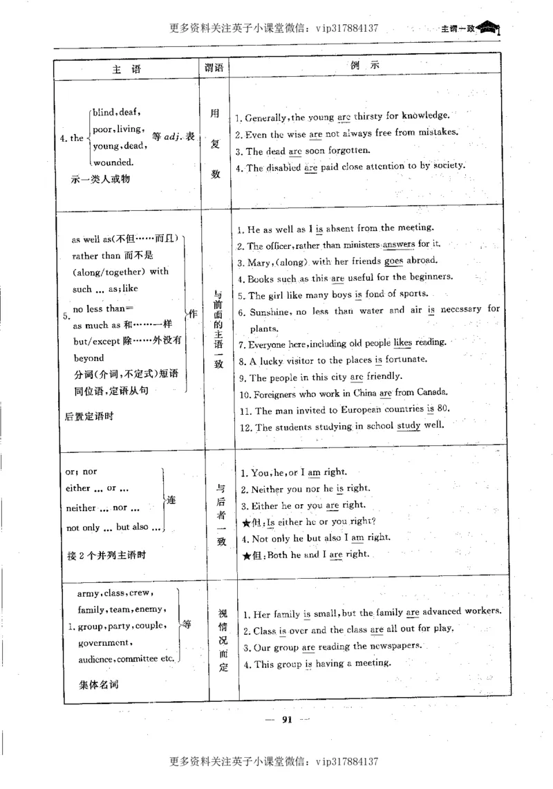 英语状元笔记高中-340页_赠送小初高学霸笔记等_赠_高考状元笔记