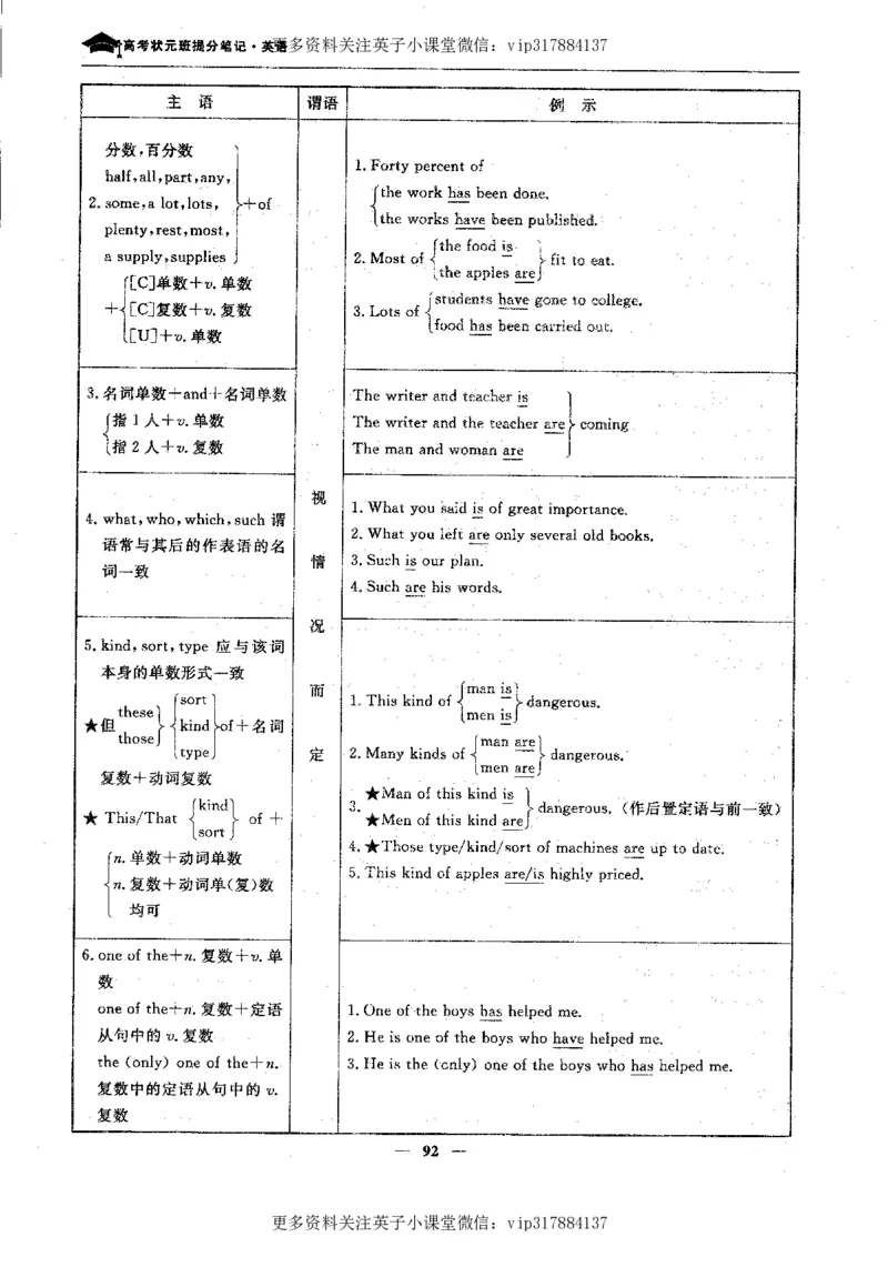 英语状元笔记高中-340页_赠送小初高学霸笔记等_赠_高考状元笔记