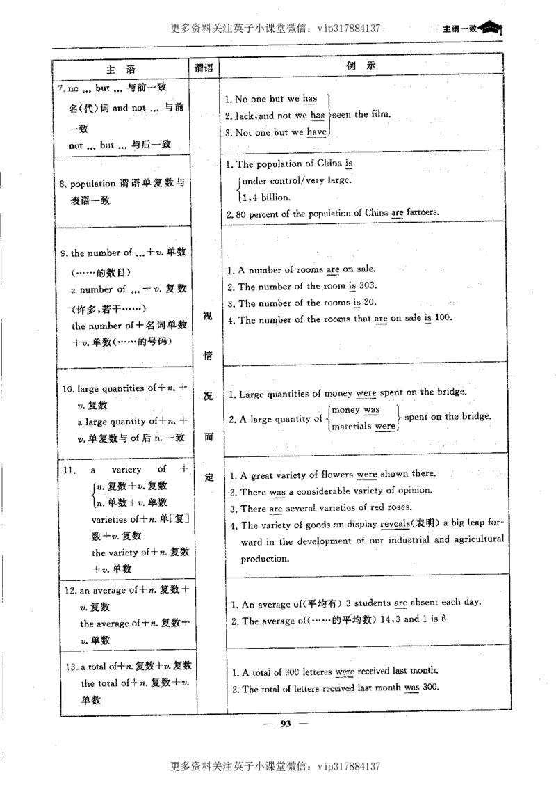 英语状元笔记高中-340页_赠送小初高学霸笔记等_赠_高考状元笔记