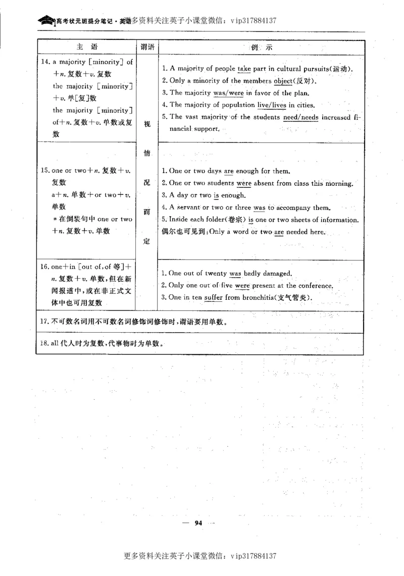 英语状元笔记高中-340页_赠送小初高学霸笔记等_赠_高考状元笔记