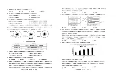 2024届山西高三第二次学业质量评价文科综合试题(1)_2024年3月_013月合集_2024届山西省高三第二次学业质量评估_山西省2024届高三第二次学业质量评估文综