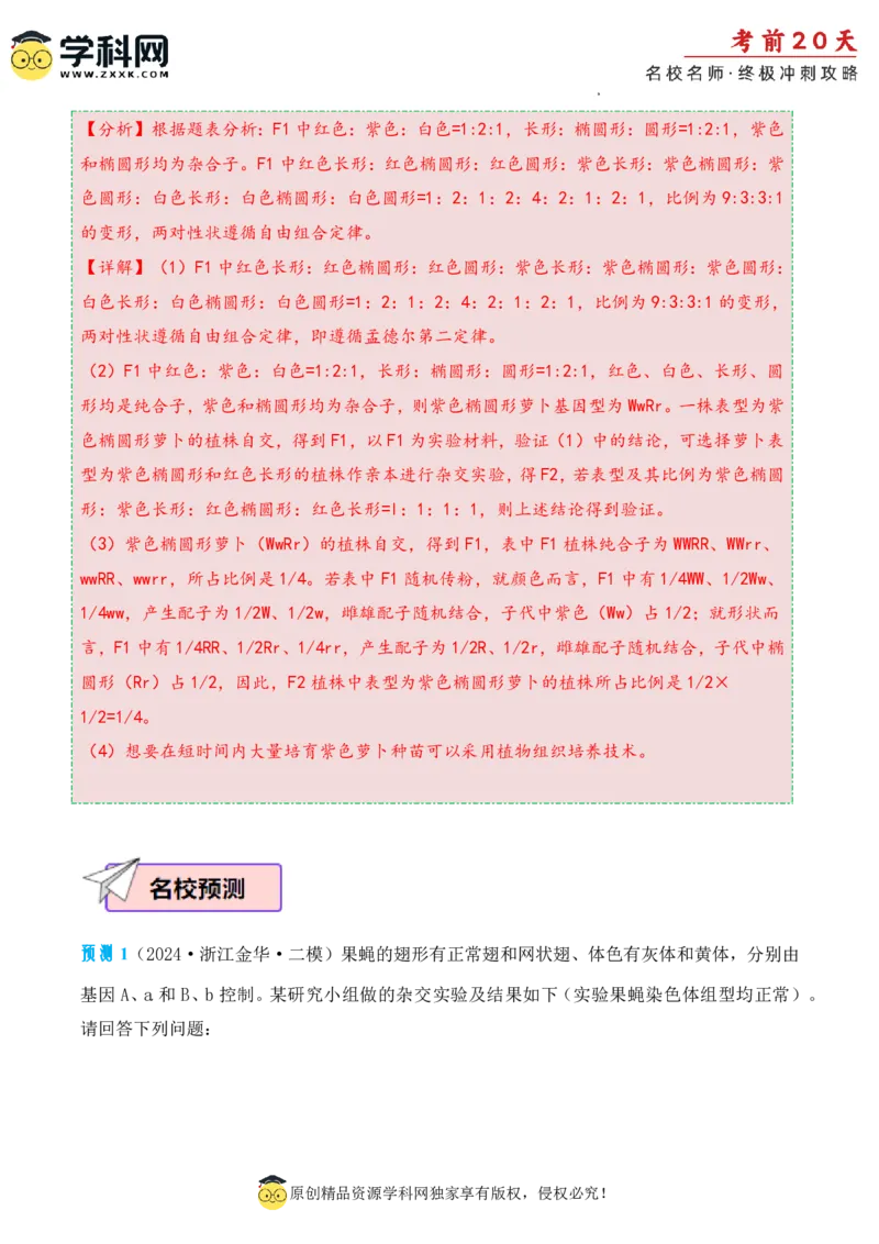 生物（二）-2024年高考考前20天终极冲刺攻略_2024高考押题卷_62024学科网全系列_21学科网高考考前终极攻略_生物-2024年高考考前20天终极冲刺攻略