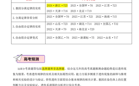 生物（二）-2024年高考考前20天终极冲刺攻略_2024高考押题卷_62024学科网全系列_21学科网高考考前终极攻略_生物-2024年高考考前20天终极冲刺攻略