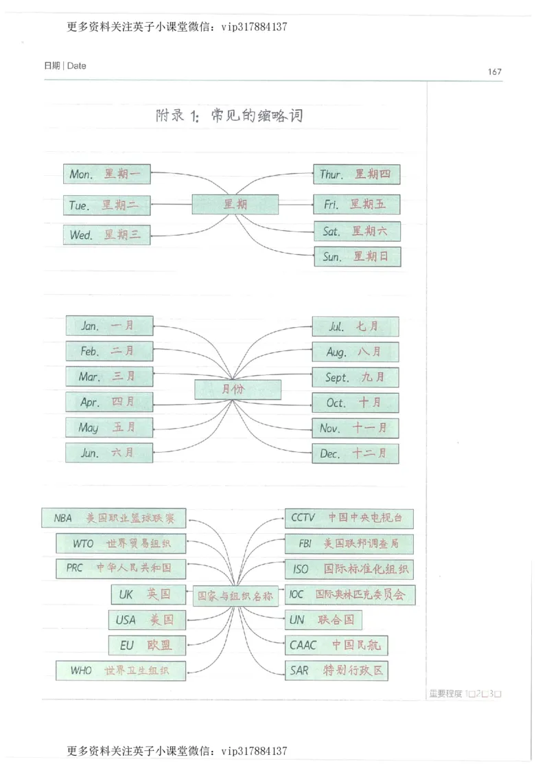 英语小学学霸笔记_赠送小初高学霸笔记等_赠_小学学霸笔记