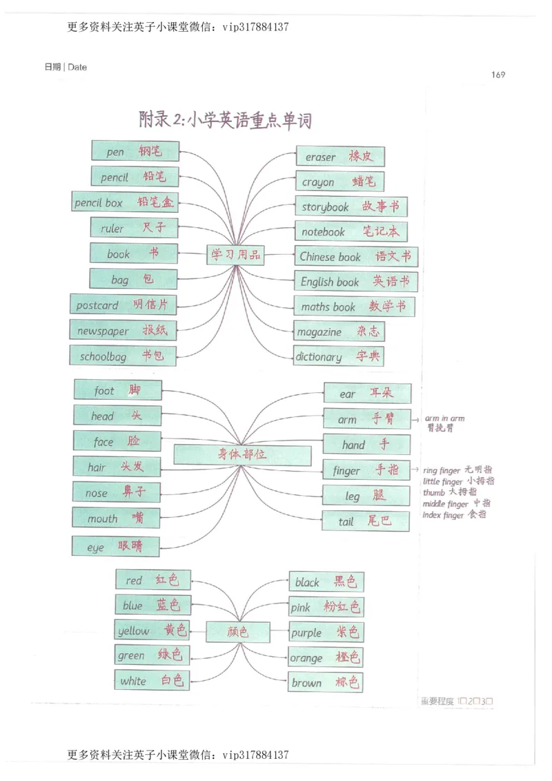 英语小学学霸笔记_赠送小初高学霸笔记等_赠_小学学霸笔记