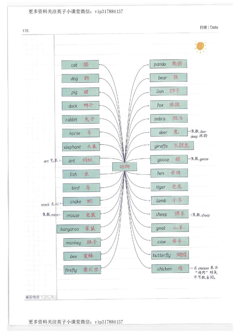 英语小学学霸笔记_赠送小初高学霸笔记等_赠_小学学霸笔记
