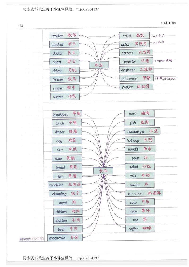 英语小学学霸笔记_赠送小初高学霸笔记等_赠_小学学霸笔记