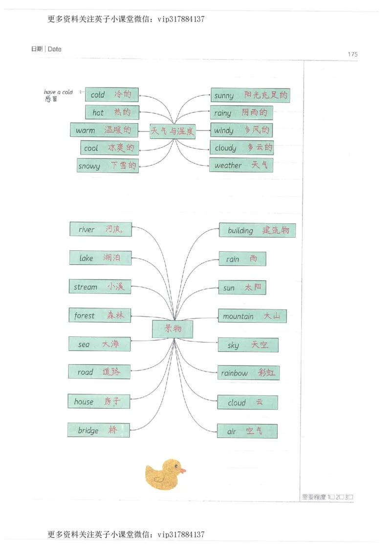 英语小学学霸笔记_赠送小初高学霸笔记等_赠_小学学霸笔记