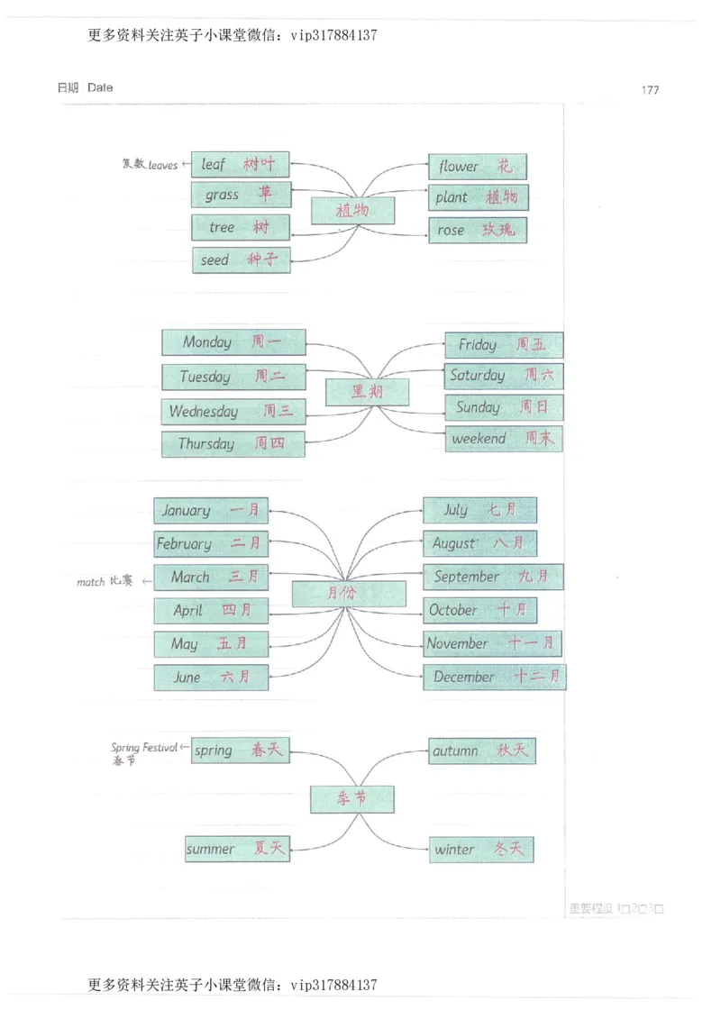 英语小学学霸笔记_赠送小初高学霸笔记等_赠_小学学霸笔记