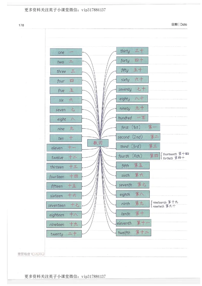 英语小学学霸笔记_赠送小初高学霸笔记等_赠_小学学霸笔记