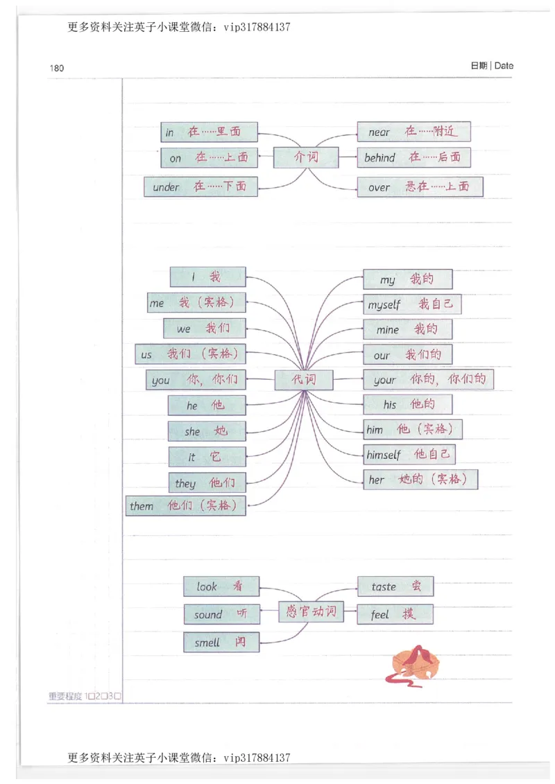 英语小学学霸笔记_赠送小初高学霸笔记等_赠_小学学霸笔记