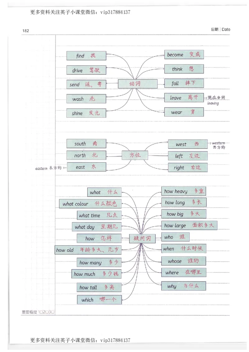 英语小学学霸笔记_赠送小初高学霸笔记等_赠_小学学霸笔记