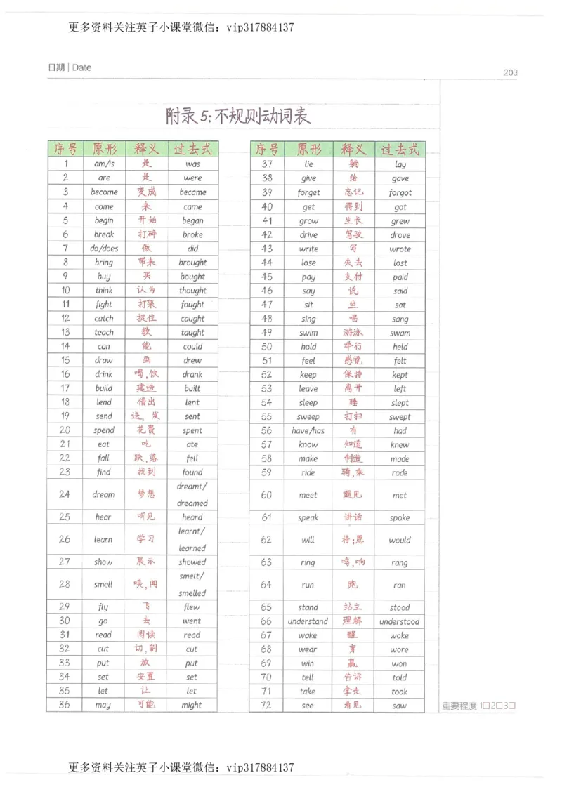 英语小学学霸笔记_赠送小初高学霸笔记等_赠_小学学霸笔记