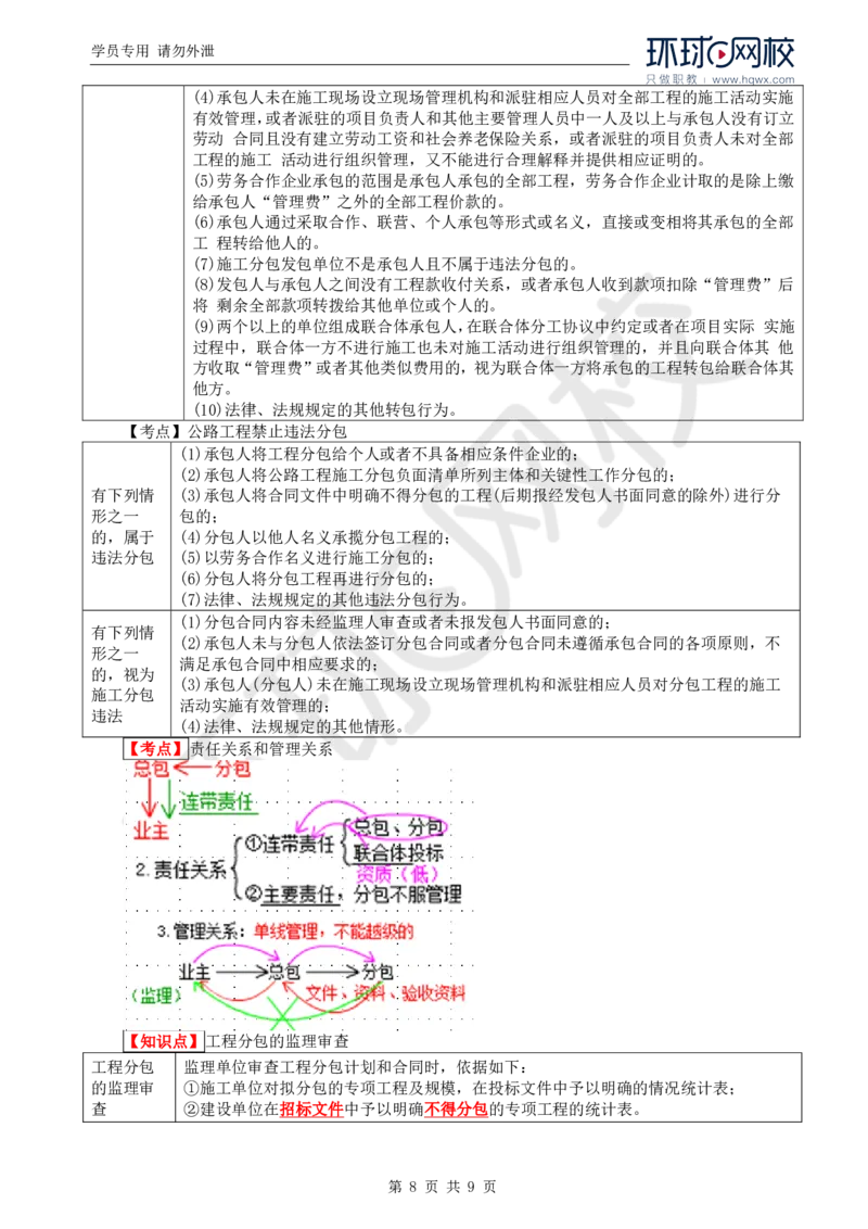 WM_33.新：基本知识点十五至十六工程合同及其他事项的管理_监理工程师_2025监理工程师_2025年监理工程师-各大机构_2025年监理-交通案例_01.精讲班-李.毅佳_讲义