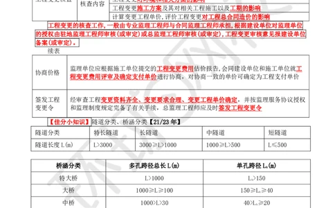 WM_33.新：基本知识点十五至十六工程合同及其他事项的管理_监理工程师_2025监理工程师_2025年监理工程师-各大机构_2025年监理-交通案例_01.精讲班-李.毅佳_讲义