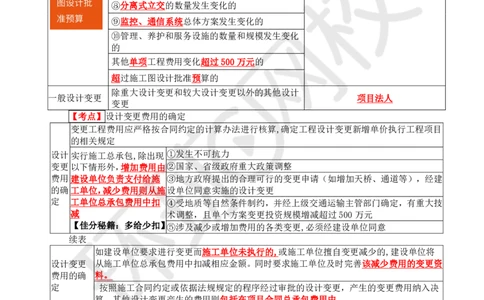 WM_33.新：基本知识点十五至十六工程合同及其他事项的管理_监理工程师_2025监理工程师_2025年监理工程师-各大机构_2025年监理-交通案例_01.精讲班-李.毅佳_讲义