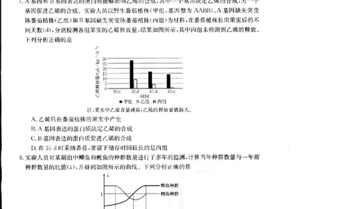 2024届江西省部分学校高三下学期5月第一次适应性考试大联考生物_2024年5月_01按日期_25号_2024届江西省金太阳（515C）高三5月联考_2024届江西省金太阳高三5月联考（515C）生物