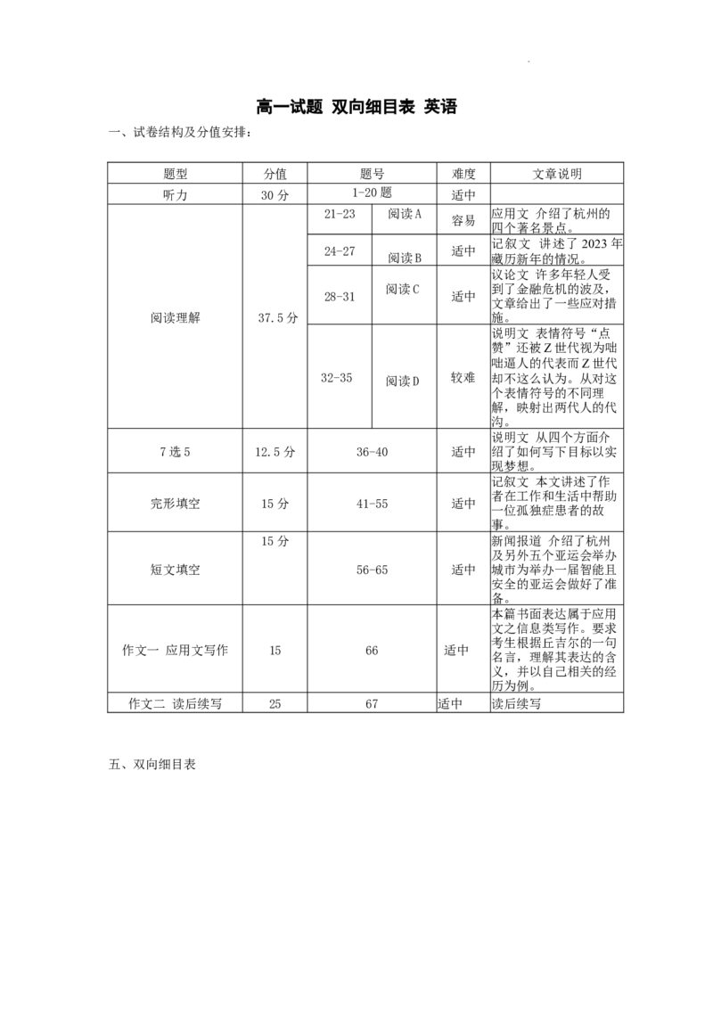 细目表(1)_2023年10月_0210月合集_2024届重庆市铜梁一中等三校高三上学期10月联考_重庆市铜梁一中等三校2024届高三上学期10月联考英语