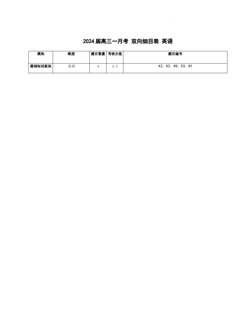 细目表(1)_2023年10月_0210月合集_2024届重庆市铜梁一中等三校高三上学期10月联考_重庆市铜梁一中等三校2024届高三上学期10月联考英语