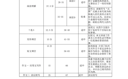 细目表(1)_2023年10月_0210月合集_2024届重庆市铜梁一中等三校高三上学期10月联考_重庆市铜梁一中等三校2024届高三上学期10月联考英语