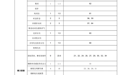 细目表(1)_2023年10月_0210月合集_2024届重庆市铜梁一中等三校高三上学期10月联考_重庆市铜梁一中等三校2024届高三上学期10月联考英语